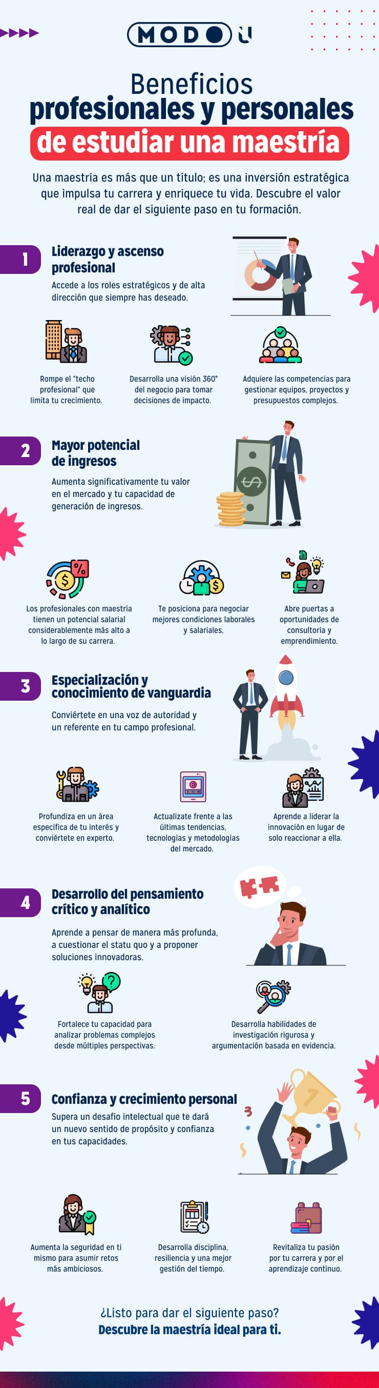 Infografia