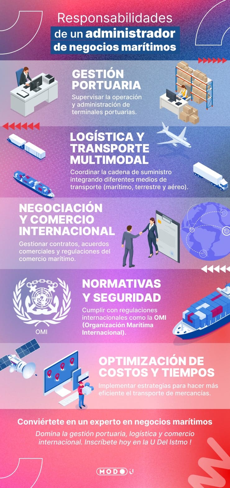 administracion de negocios marítimos 