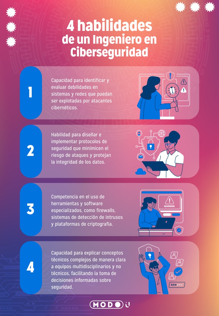 Carrera de ciberseguridad