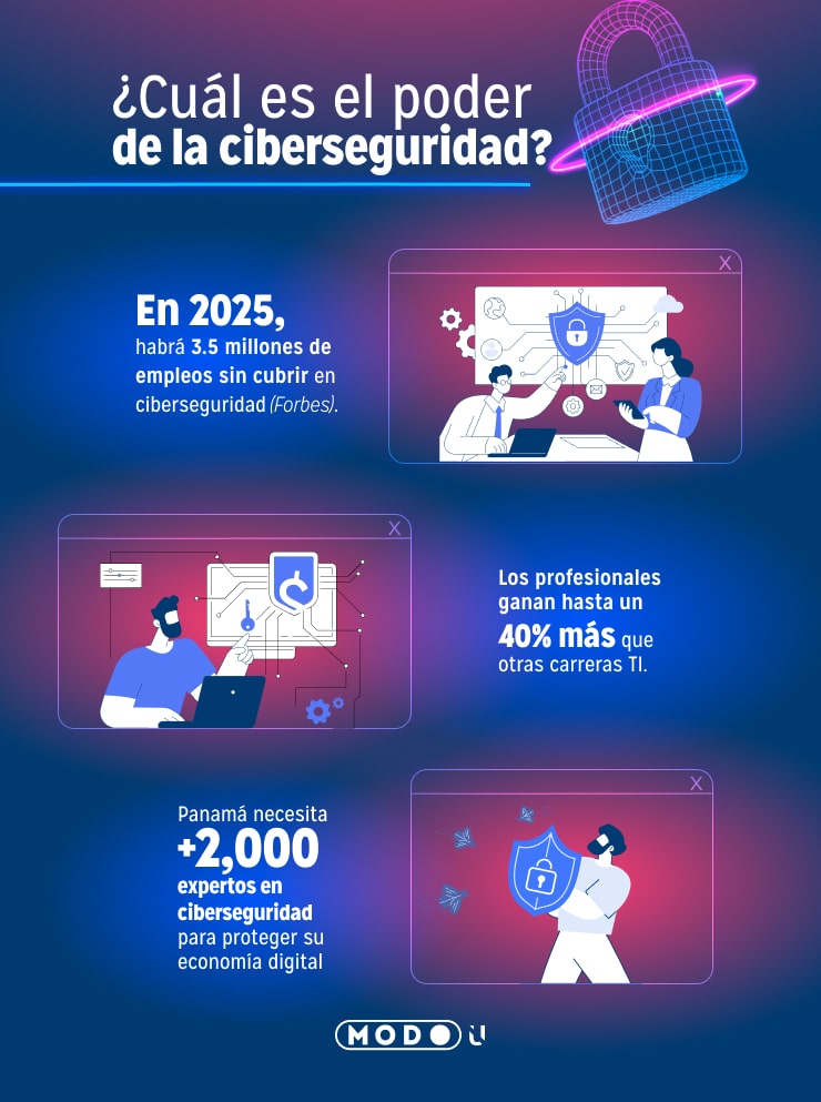 carrera de ciberseguridad