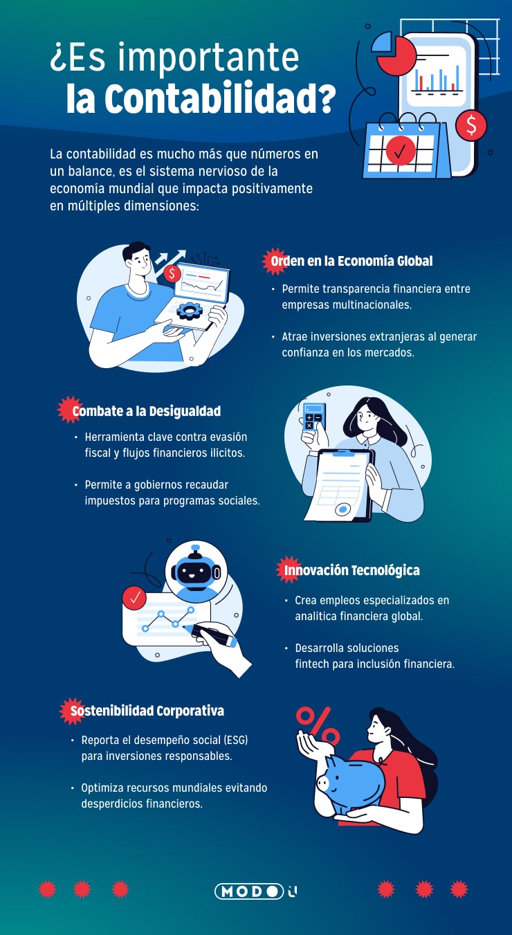 carrera de contabilidad