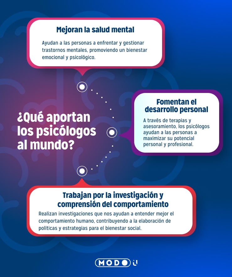 carrera de psicología en Panamá