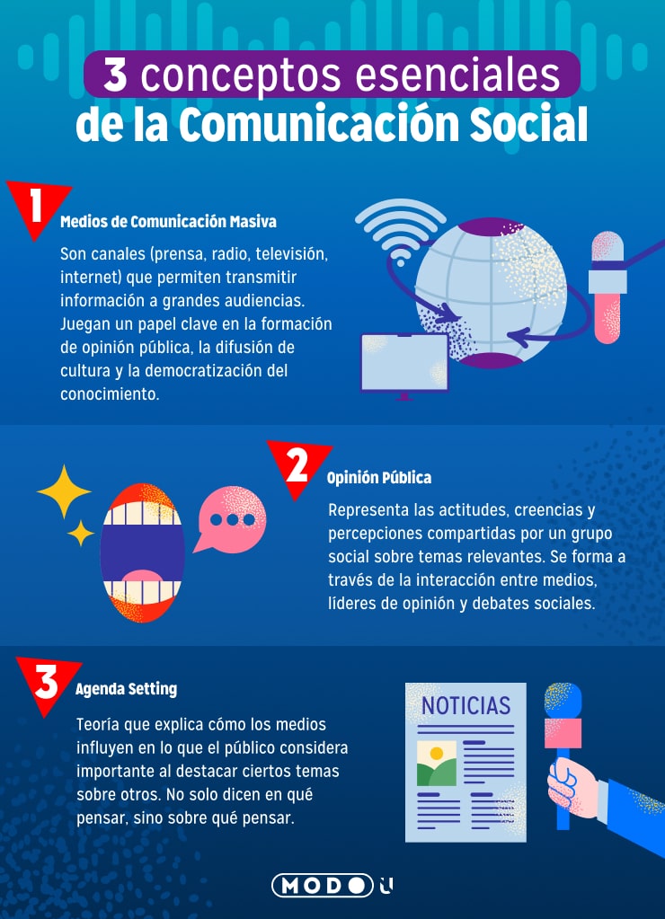 conceptos clave