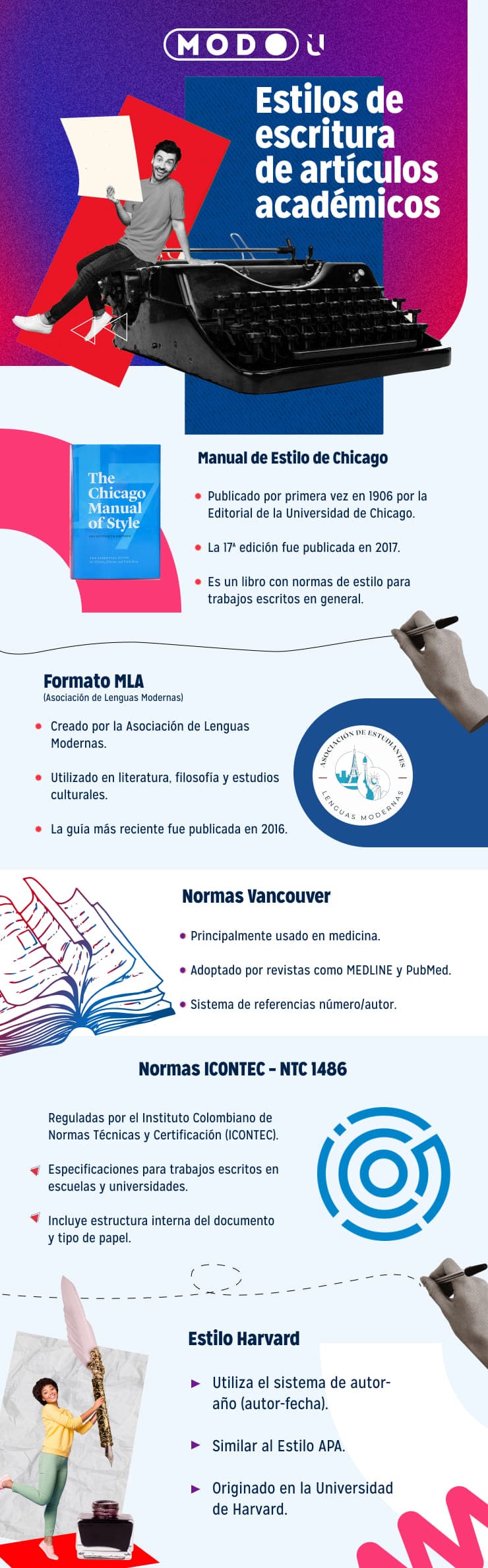 Estilos de escrituras de artículos académicos 