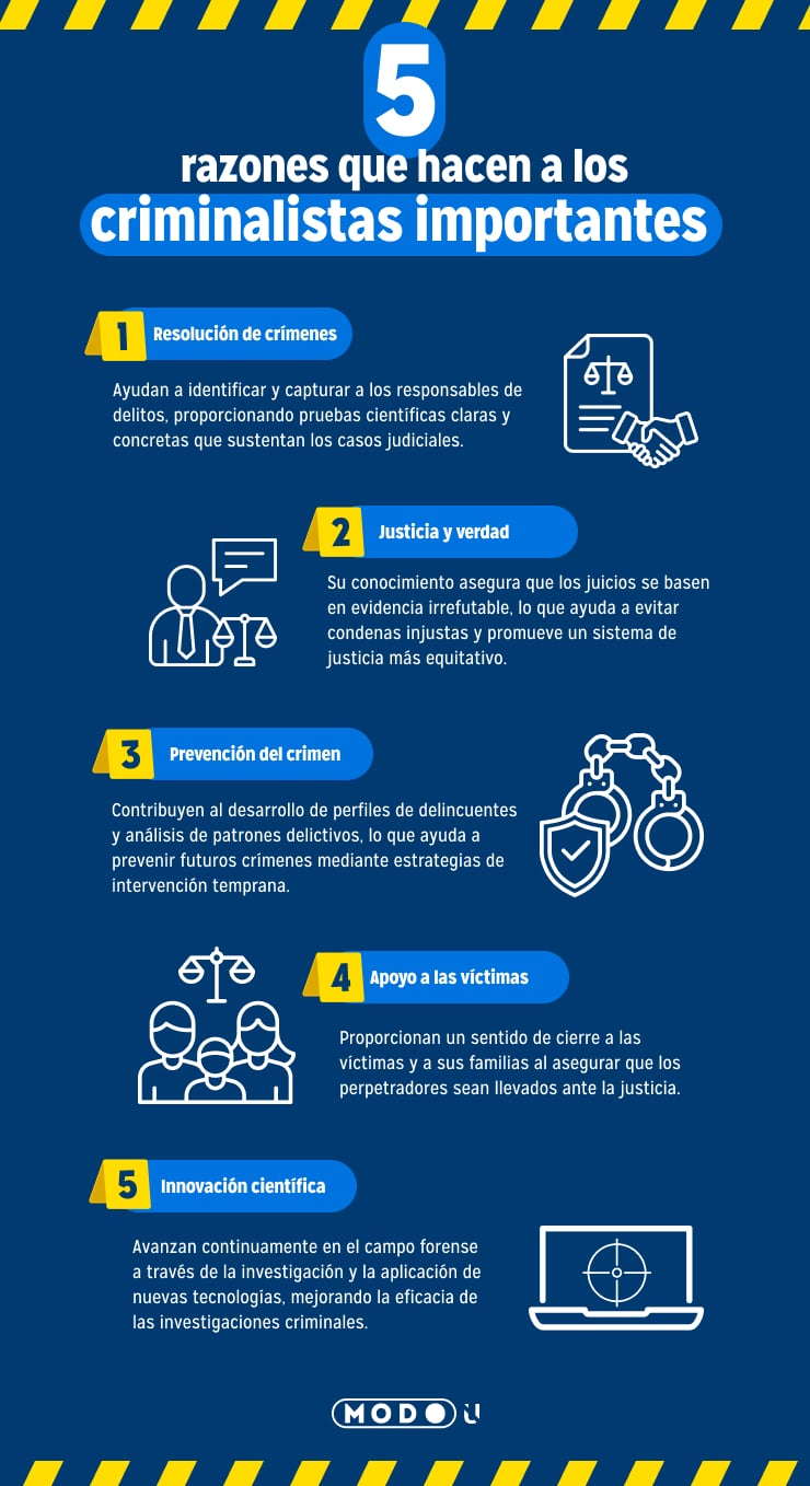 estudiar criminalística en Panamá