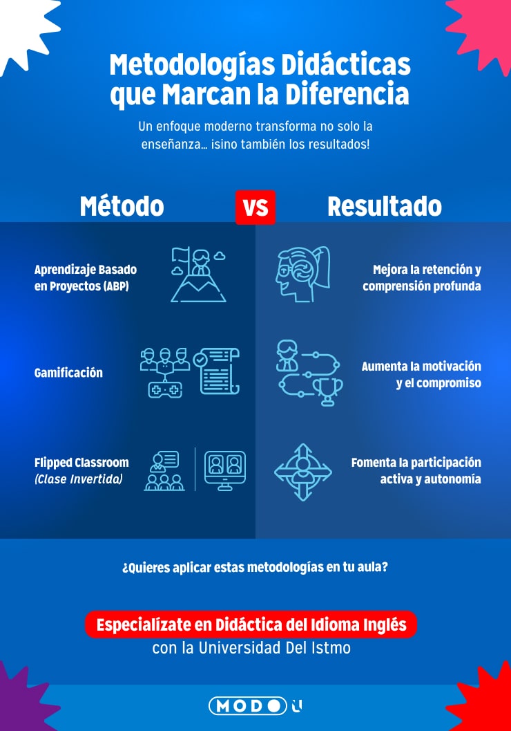 estudiar inglés
