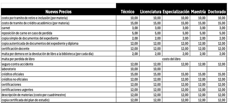 Exámenes y convalidaciones