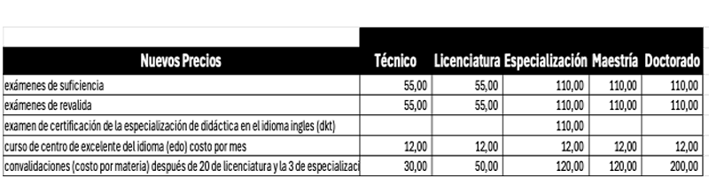 Exámenes y convalidaciones