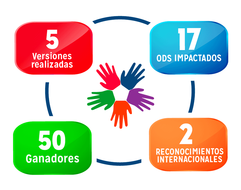 ​Huellas del Istmo 2025