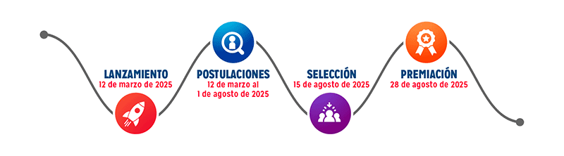 Huellas del Istmo 2025