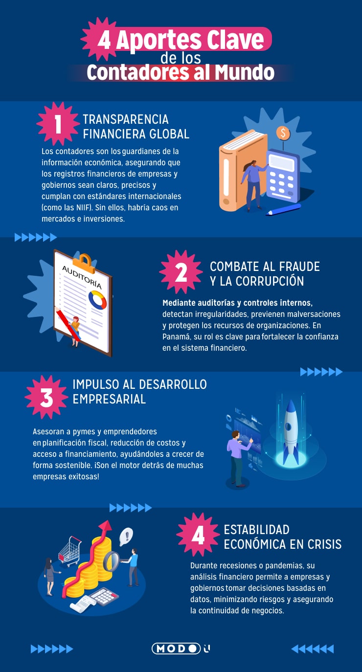 importancia de la contabilidad