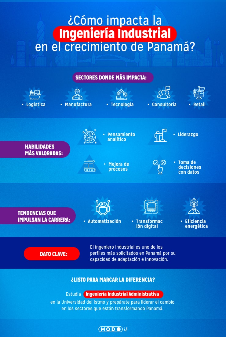 importancia de la ingenieria industrial