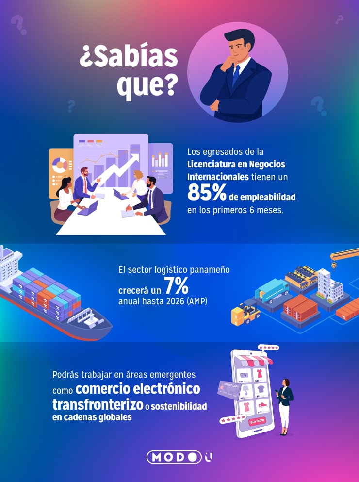 importancia de los negocios internacionales