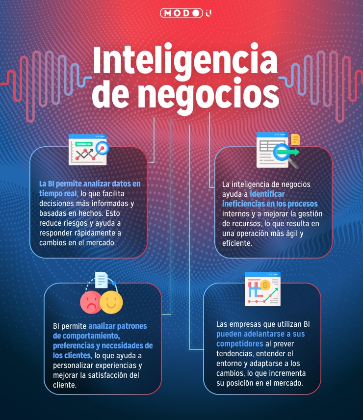 Infografia importacncia de la inteligencia de negocios