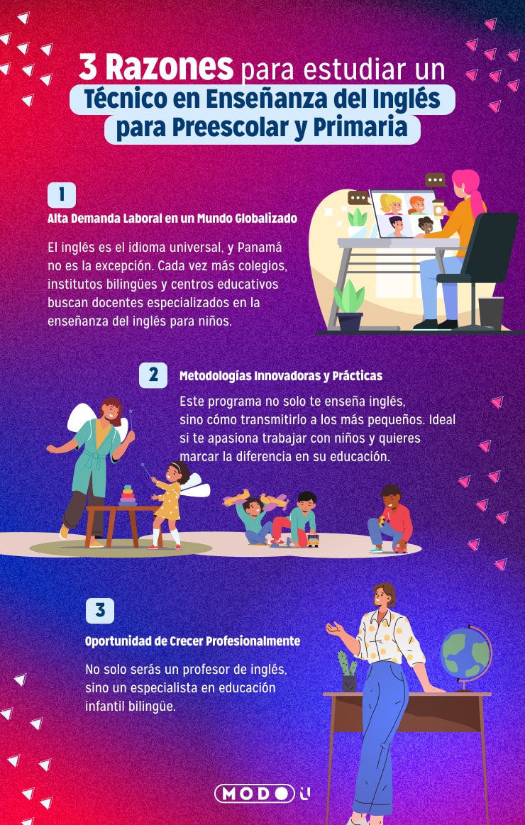 inglés de primaria