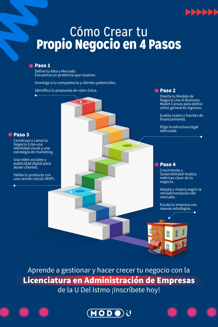 licenciatura en administración de empresas 