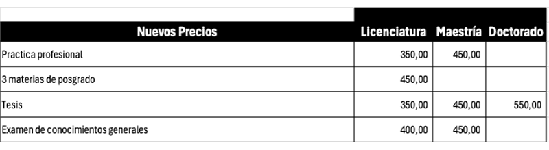 Opciones de Grado