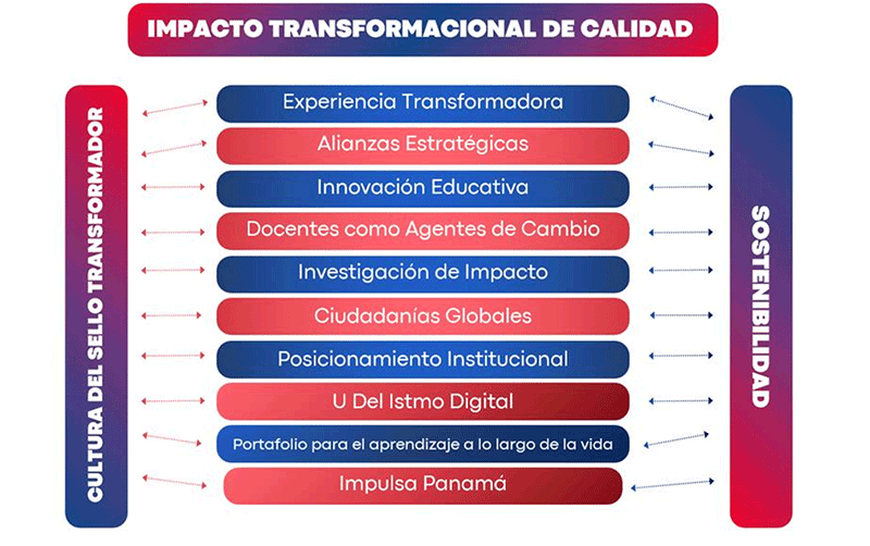 Plan Delta 2024-202