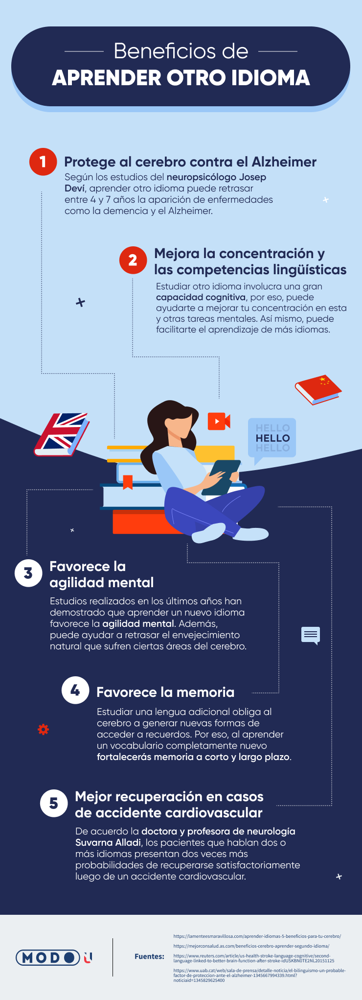 Beneficios para la salud de aprender otro idioma [infografía] 