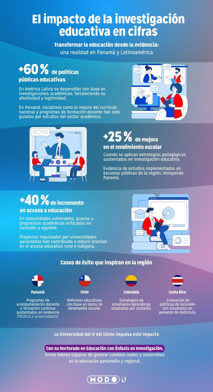 que es un doctorado en educacion