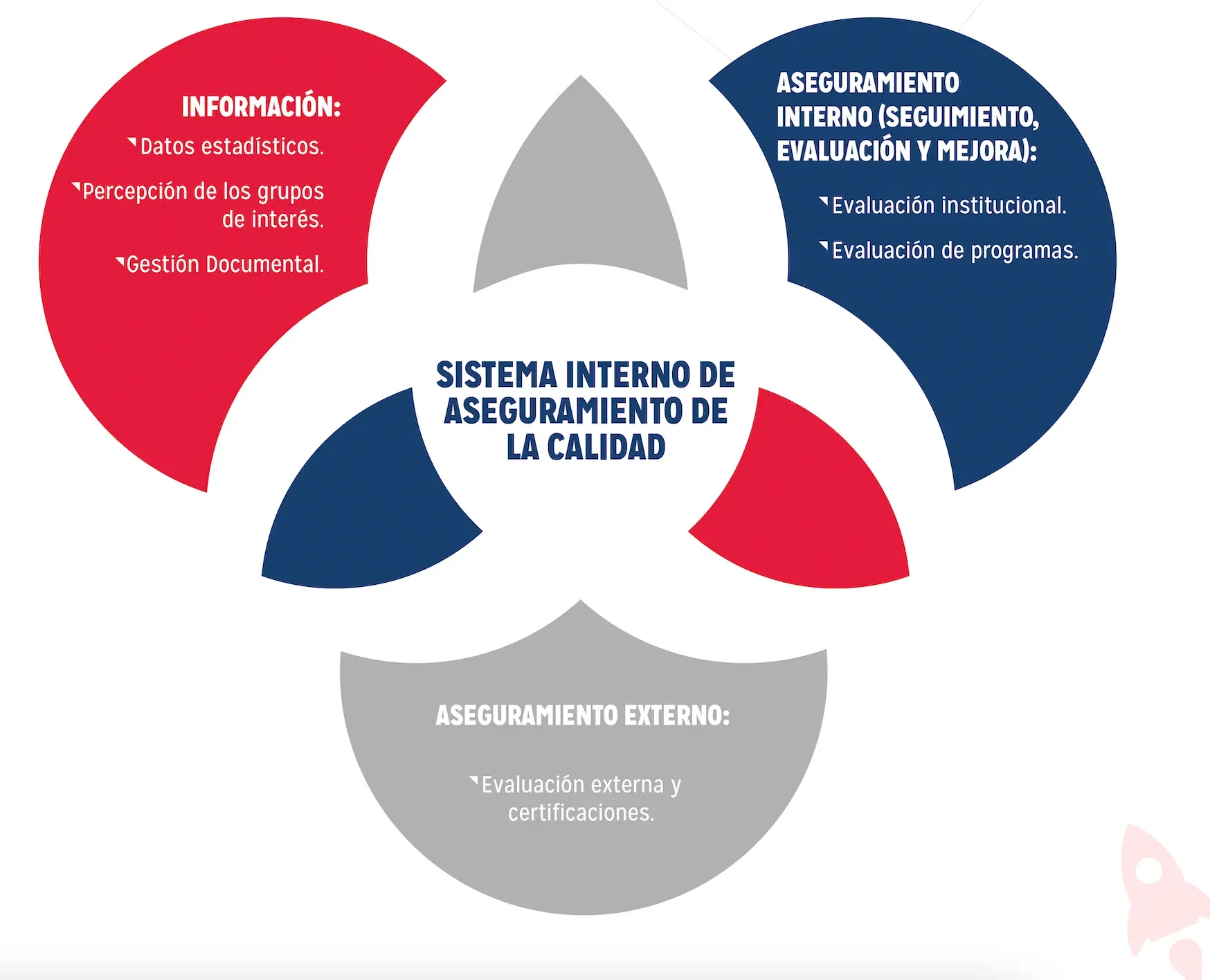 Calidad Institucional