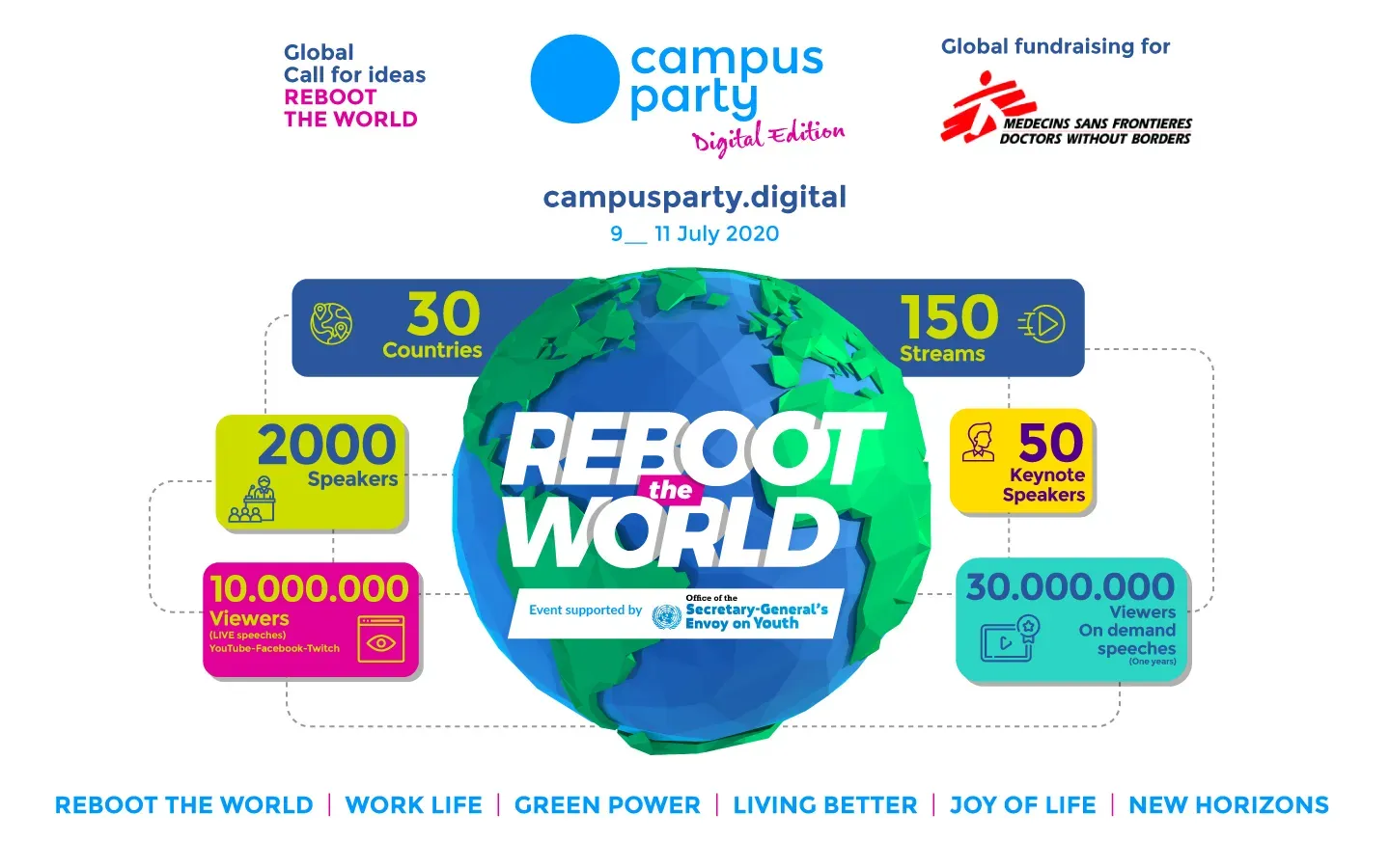 cpde infographic