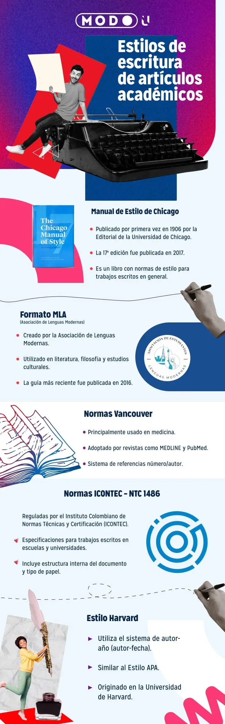 Estilos de escrituras de artículos académicos 