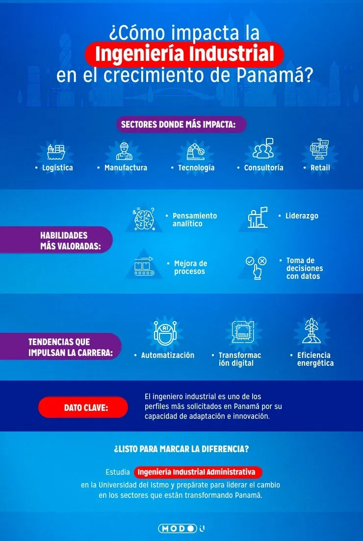 importancia de la ingenieria industrial
