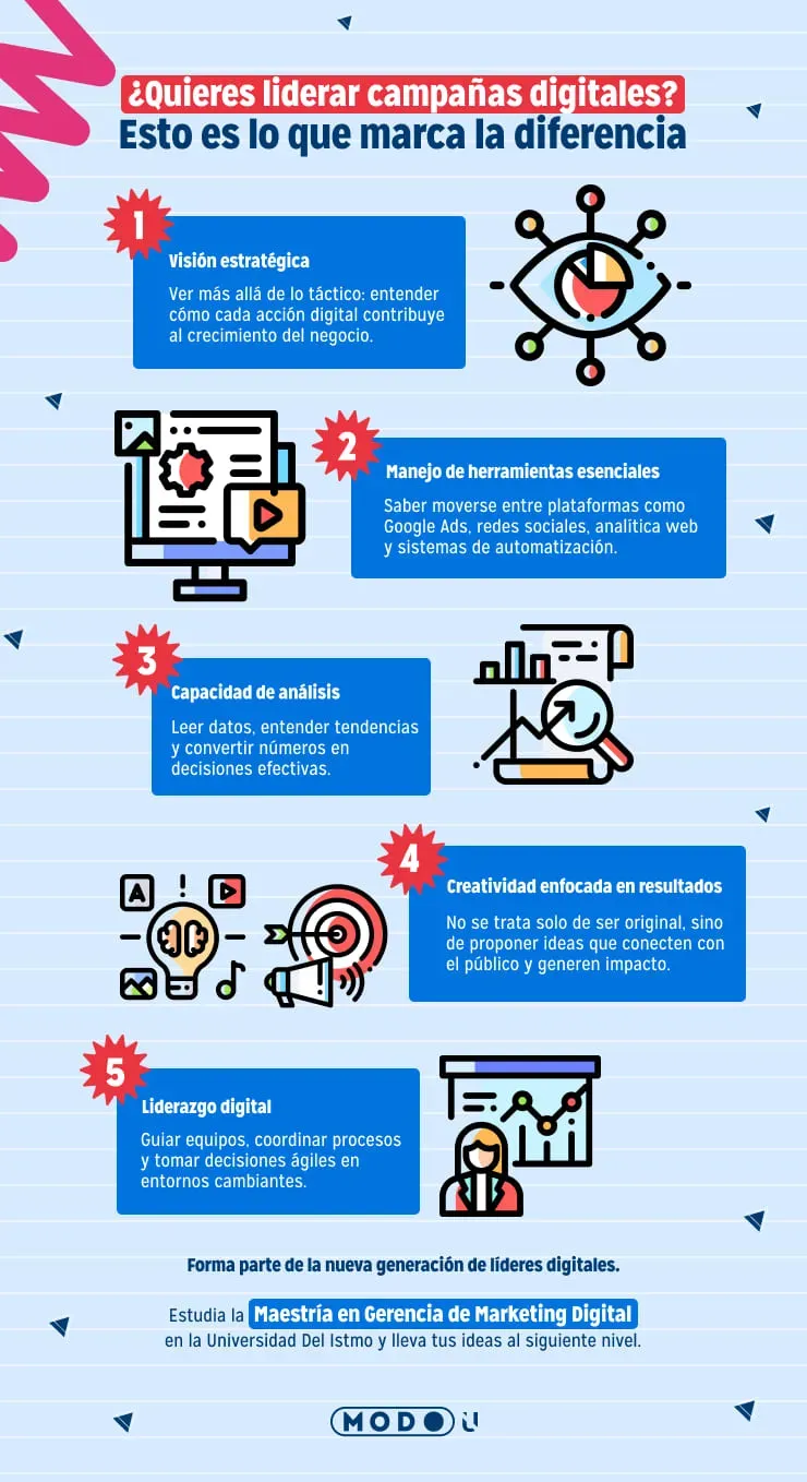 estudiar marketing