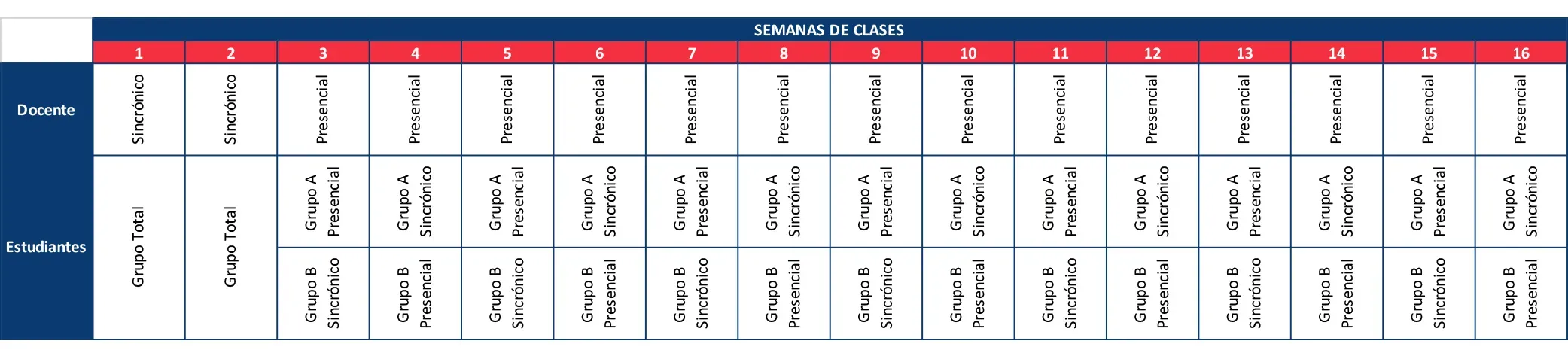 Semanas de Clases